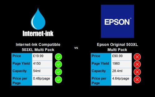 Epson 503XL Compatible vs Original Ink Cartridges