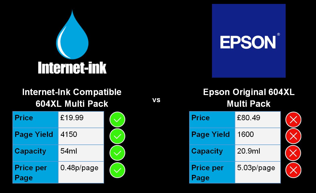Epson 604XL Compatible vs Original Ink Cartridges